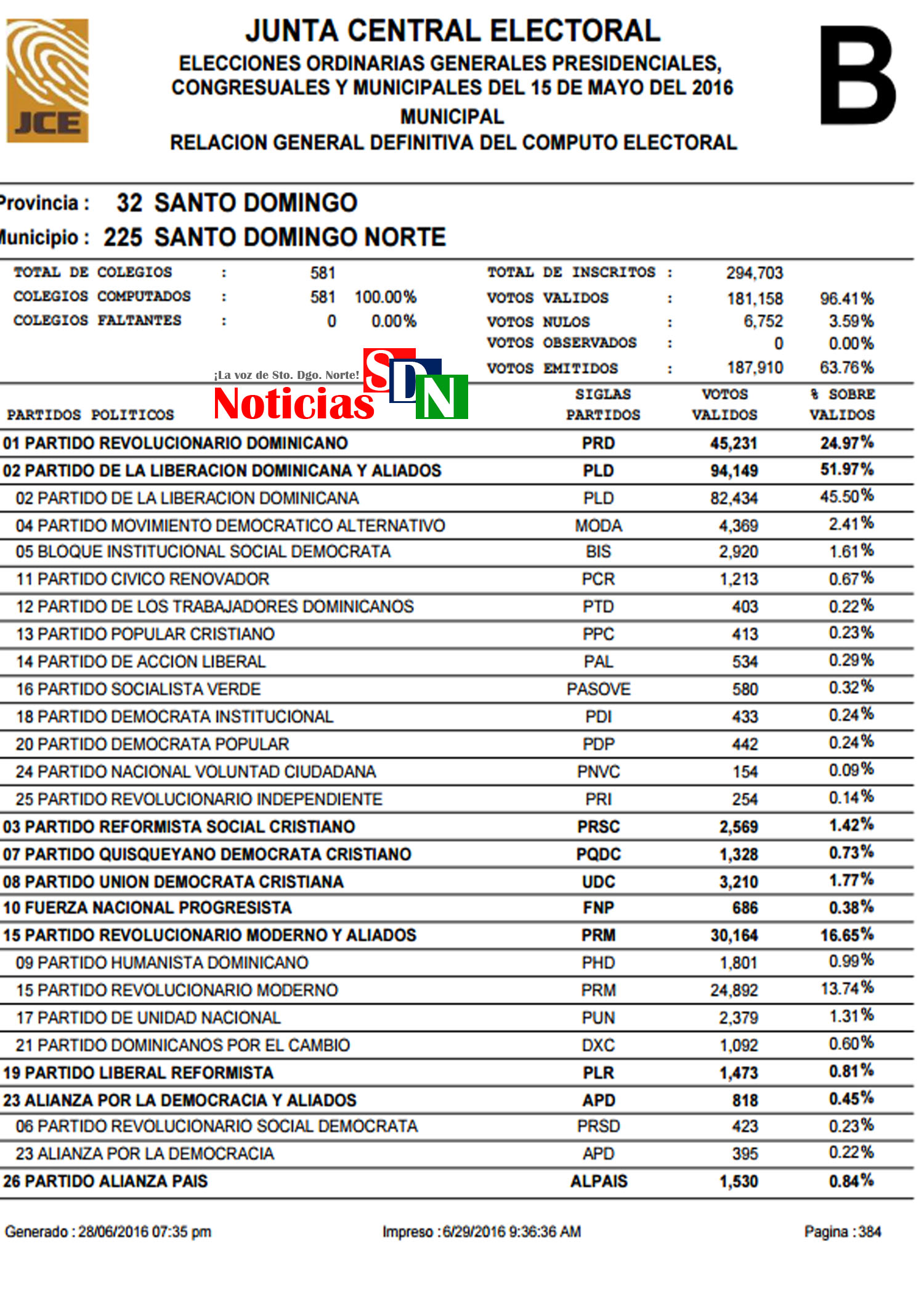 Boletín definitivo