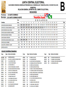 Regidores electos en SDN