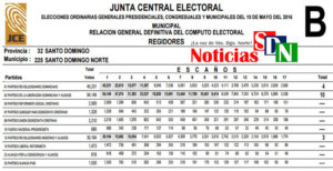 Reguidoreselectos