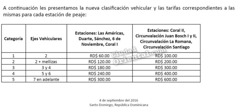 Tarifas de los peajes a partir del 5 de septiembrte 2016
